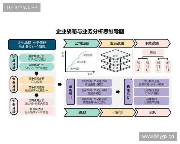 探究我国知名大企业家党员身份与企业发展关系