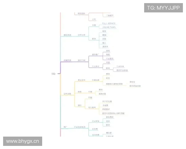 如何成为成功的品牌企业家:从创业到市场领导的全方位策略与思维模式 如何成为成功的品牌企业家:从创业到市场领导的全方位策略与思维模式